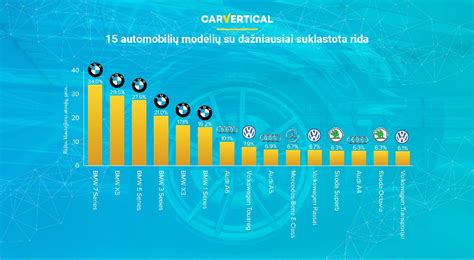 Infografika, iliustruojanti dažniausiai klastojamos ridos modelius