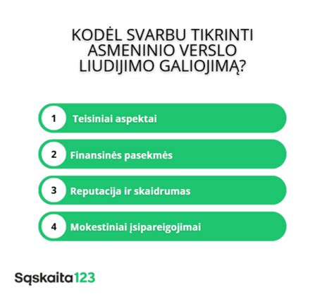 schema: verslo liudijimo mokesčių struktūra
