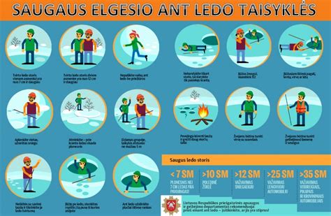 Infografika, iliustruojanti P-35 ženklo reikšmę ir saugaus elgesio taisykles