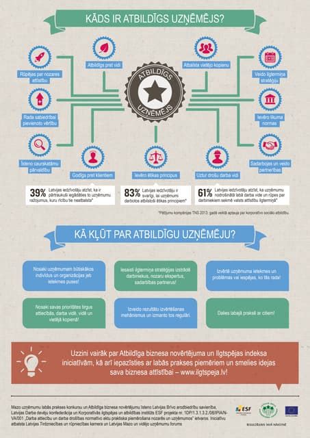 Infografika: mokėjimo būdai ir rekvizitai