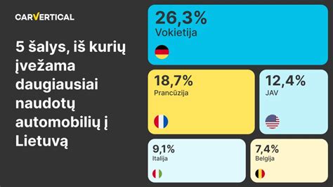 Schema, iliustruojanti naudotų automobilių pirkimo procesą iš Vokietijos.
