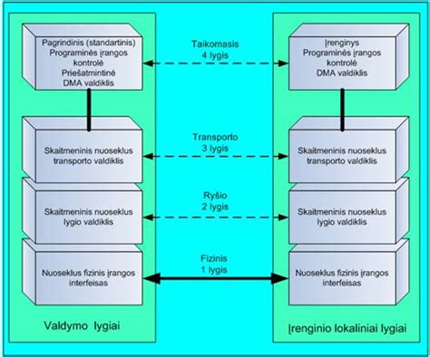 Diagrama, iliustruojanti DAC vidinę struktūrą ir signalų apdorojimą