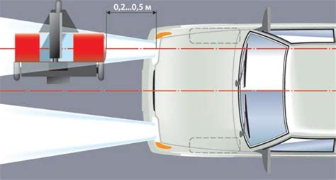 automobilio šviesų reguliavimas, techninė apžiūra