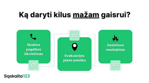 Infografika: Ką daryti sustojus 