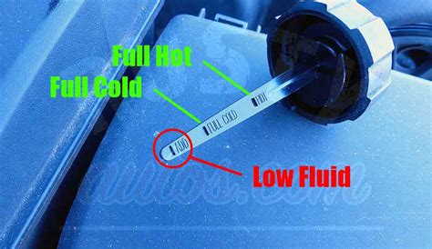 Diagram showing the power steering fluid level on the dipstick