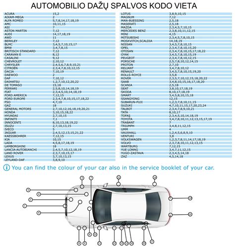 Automobilio dažų kodo etiketė
