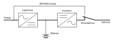 Schema, iliustruojanti 