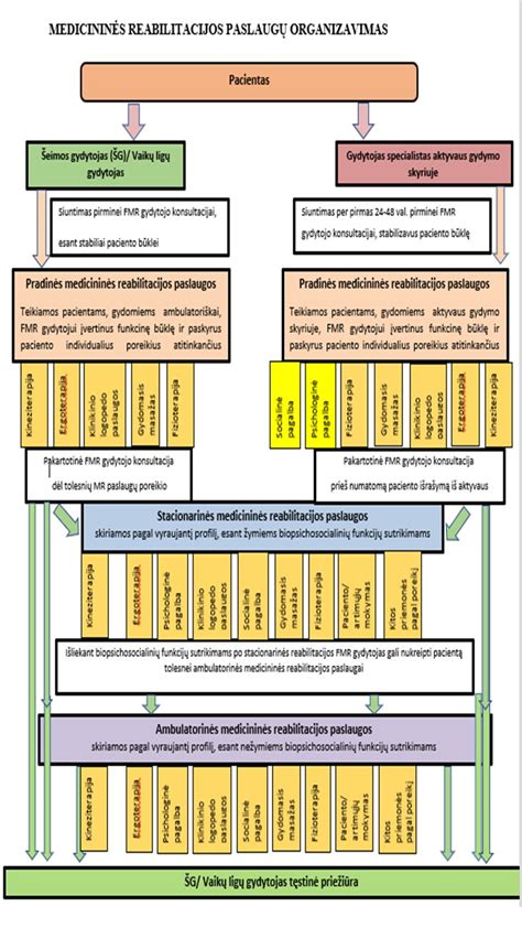 Schema, iliustruojanti paslaugos operacijos pasirinkimo žingsnį.