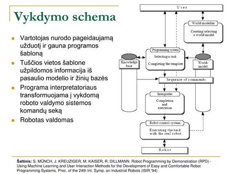 Schema, iliustruojanti neautomatizuotų veiksmų vykdymo ir rezultatų pateikimo procesą.