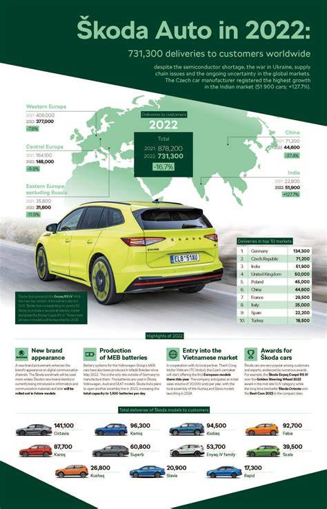 infographics: skoda_yeti_erD