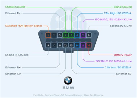 OBD klaidų pavyzdžiai BMW X3