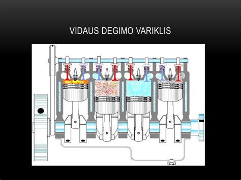 schema: Scheminis vidaus degimo variklio cilindro pjūvis su stūmoklio žiedais, vožtuvais ir tarpine