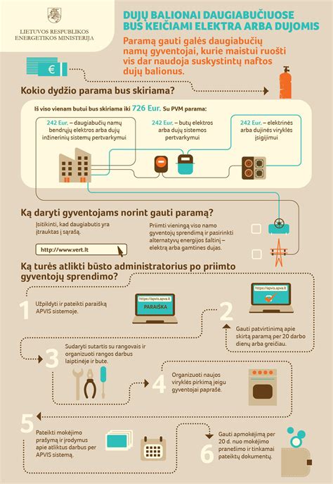 Infografika: žingsniai, kaip pakeisti atsarginį ratą