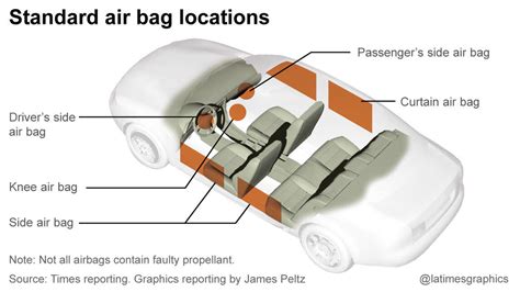 Graphic showing the placement of airbags in an Opel Signum interior, highlighting safety features.