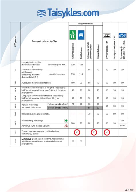 Lentelė su bausmėmis už vairavimą išgėrus, nurodant promilių ribas ir teisių atėmimo terminus