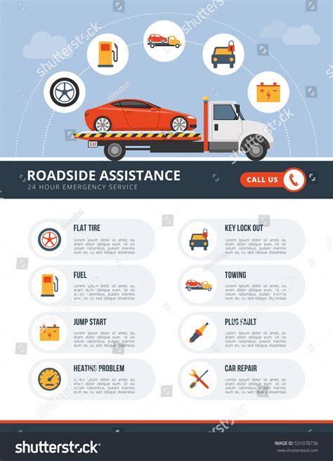 Infographic showing the process of requesting roadside assistance and a replacement car.