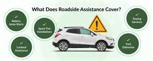 Table summarizing roadside assistance and replacement car services with limits and conditions.