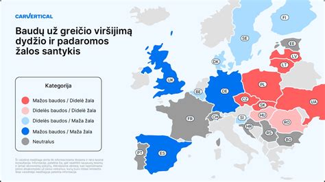 grafikas su palyginamomis baudomis už greičio viršijimą Latvijoje ir kitose šalyse