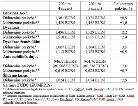 Infografika: vidutinės degalų sąnaudos populiariausių naujos kartos vilkikų modelių (lentelė ar diagrama)