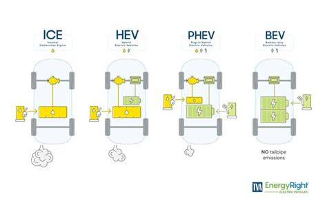 Infografika: Pacifica variklių palyginimas (PHEV vs ICE)