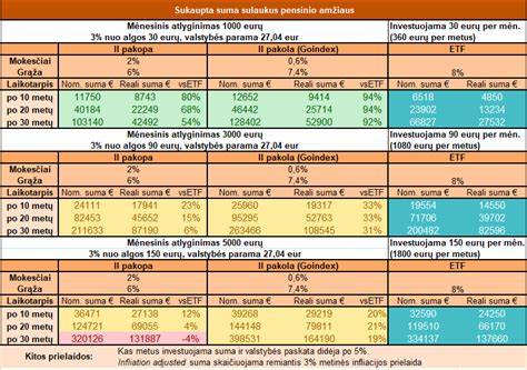 infografika, lyginanti skirtingų tipų vagių elgseną ir efektyvias prevencijos priemones