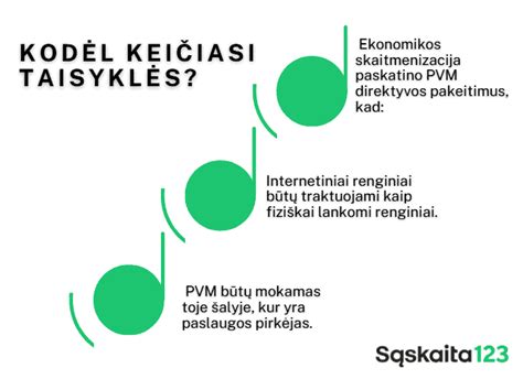 Infografika: PVM apmokestinimo schema skirtingiems subjektams