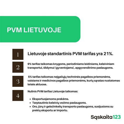 PVM tarifų palyginimas ES šalyse