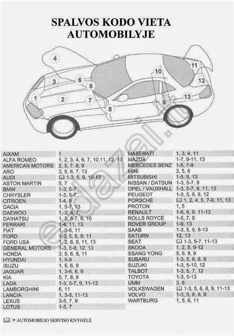 schema: pagrindinės vietos automobilyje, kur ieškoti lipduko su spalvos kodu (bagažinė, statramstis, variklio skyrius)