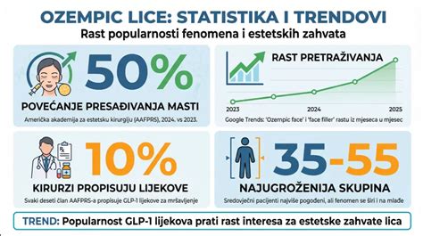 Infografika su sėkmingų egzaminų statistika