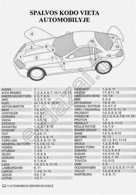 Ford Mondeo MK schemos vieta spalvos kodo ant automobilio