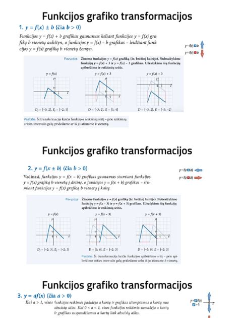Trigonometrinių funkcijų (sinusoidės, kosinusoidės, tangentoidės) grafikai