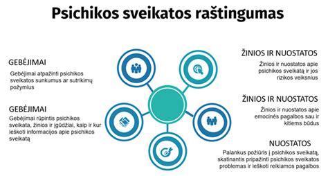 Infografika, lyginanti senus ir naujus reikalavimus dėl psichikos sutrikimų ir vairavimo teisių