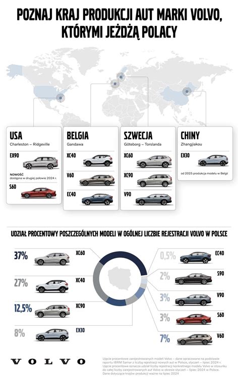 Infografika: „Volvo“ gamyklų geografija
