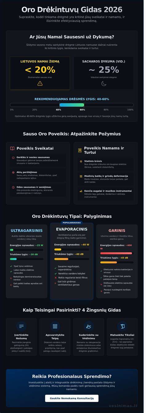 Infographic: Oro daviklio vieta variklio skyriuje