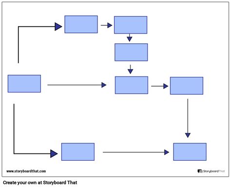 Srauto diagrama, iliustruojanti paprastą automobilių supirkimo procesą: užklausa - įvertinimas - sandoris - išgabenimas
