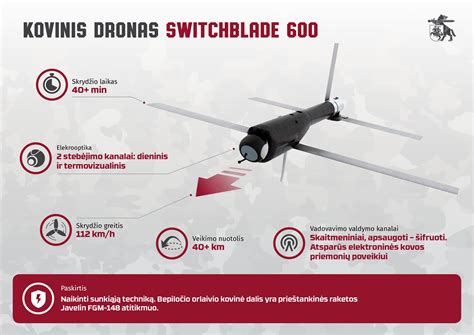 Dronų operacijos schemos ir karo veiksmų vizualizacija