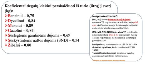 Infografika, rodanti degalų kiekio konvertavimo formulę: litrai x koeficientas / 1000 = tonos