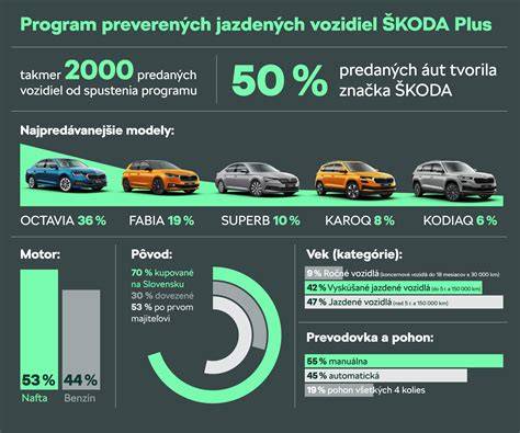 Infografika: Skoda Yeti variklių našumo palyginimas