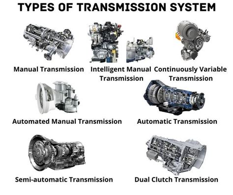 infografika su skirtingų tipų automatinių transmisijų (hidrotransformatorinės, CVT, DCT, robotizuotos) palyginimu