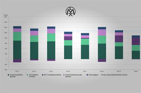 Infografika, iliustruojanti pasaulinės guolių rinkos pasidalijimą tarp pagrindinių gamintojų