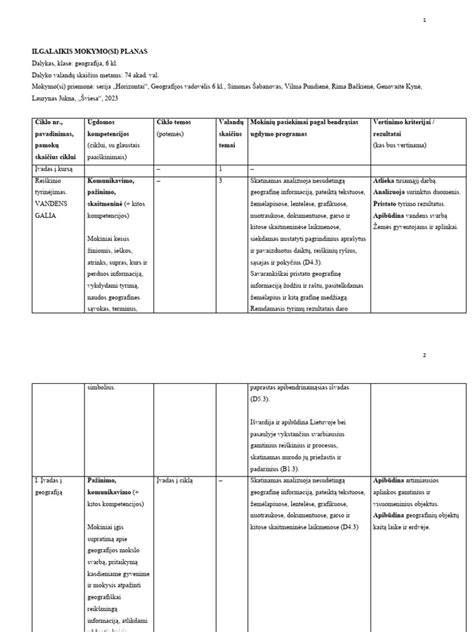 mokymo planas lentelė
