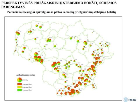 Lietuvos priešgaisrinių atstumų schemos