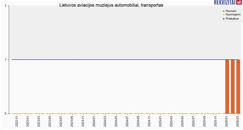 Infografika, lyginanti metinį mirčių skaičių automobilių avarijose ir aviacijos incidentuose.