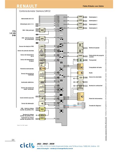 Renault Clio pakabos elementų diagrama