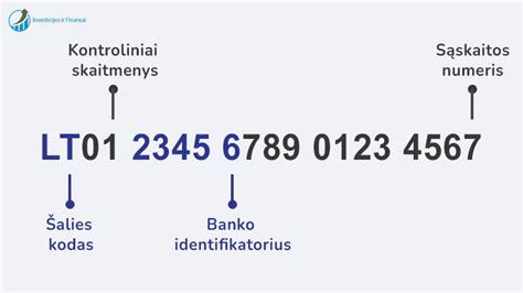 Infografika, vaizduojanti ES standarto numerio ženklo struktūrą: mėlyna juosta, šalies kodas ir registracijos unikalus kodas.