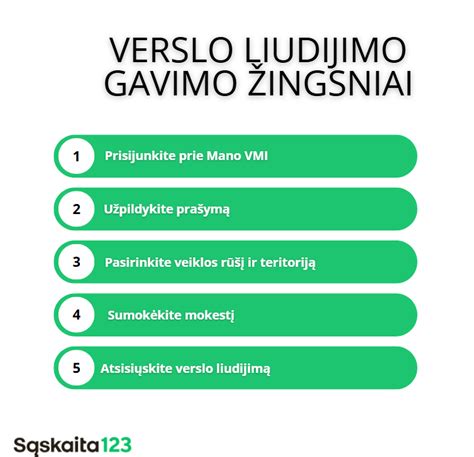 Infografika apie individualios veiklos ir verslo liudijimo skirtumus