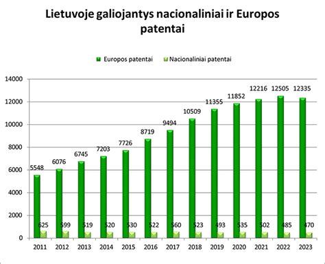 Statistikos grafikas apie neblaivių vairuotojų skaičių