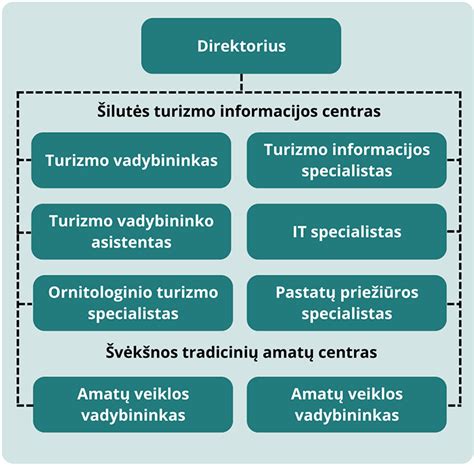 schema, iliustruojanti konfidencialios informacijos vertę ir rizikas
