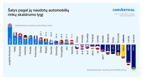 Infografika: automobilių rinkos tendencijos Lietuvoje ir Europoje