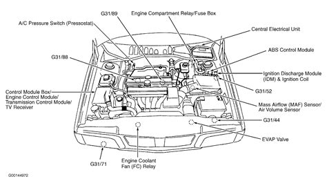 Volvo V70 (2003) saugiklių bloko schema